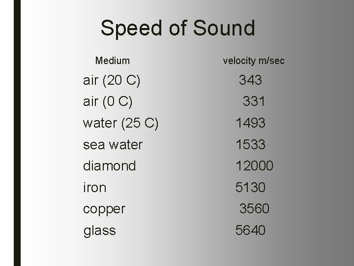 Speed of Sound Medium velocity m/sec air (20 C) 343 air (0 C) 331