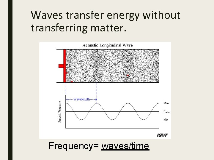 Waves transfer energy without transferring matter. Frequency= waves/time 