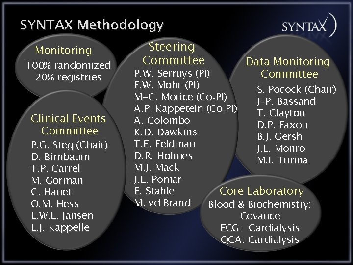 SYNTAX Methodology Monitoring 100% randomized 20% registries Clinical Events Committee P. G. Steg (Chair)
