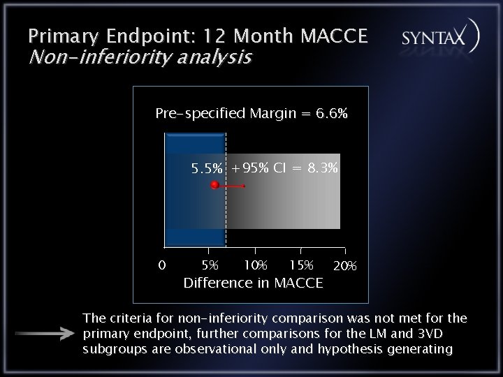Primary Endpoint: 12 Month MACCE Non-inferiority analysis Pre-specified Margin = 6. 6% 5. 5%