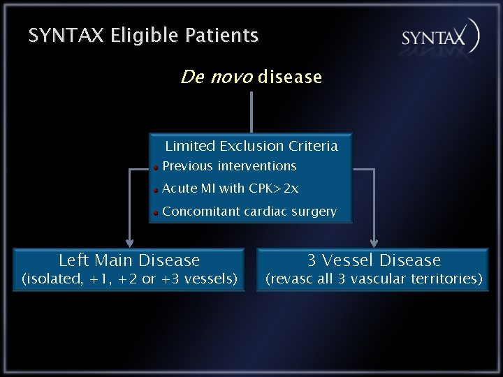 SYNTAX Eligible Patients De novo disease Limited Exclusion Criteria Previous interventions Acute MI with