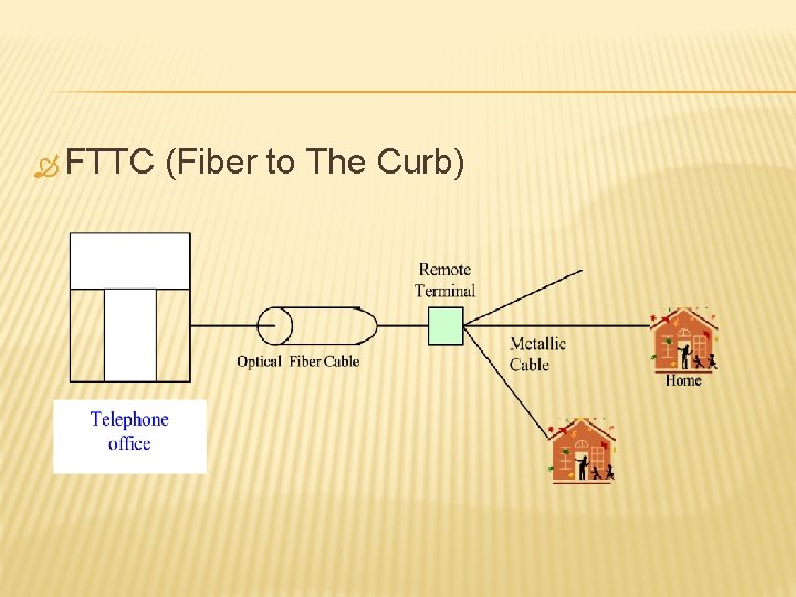  FTTC (Fiber to The Curb) 