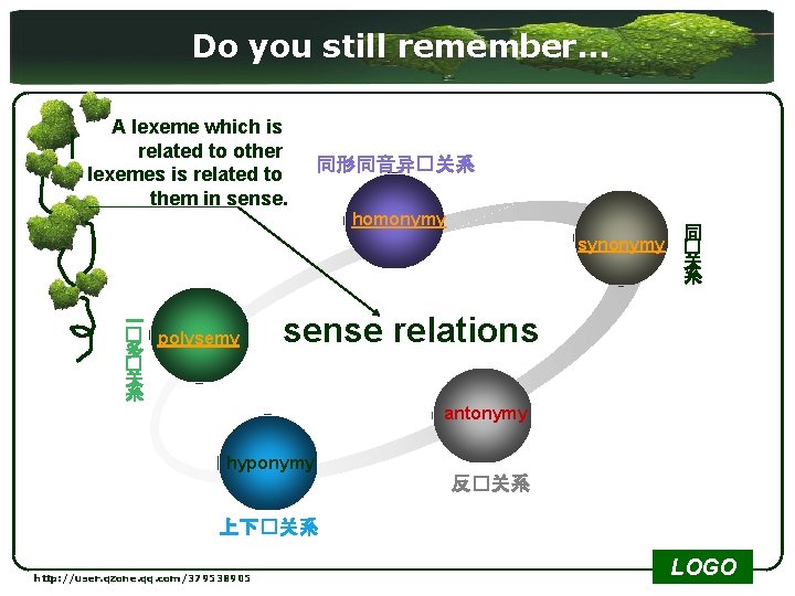 Do you still remember… A lexeme which is related to other lexemes is related