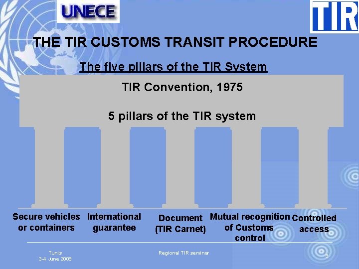 THE TIR CUSTOMS TRANSIT PROCEDURE The five pillars of the TIR System TIR Convention,