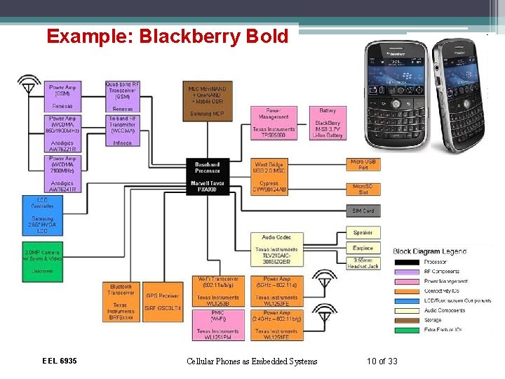 Example: Blackberry Bold EEL 6935 Cellular Phones as Embedded Systems 10 of 33 