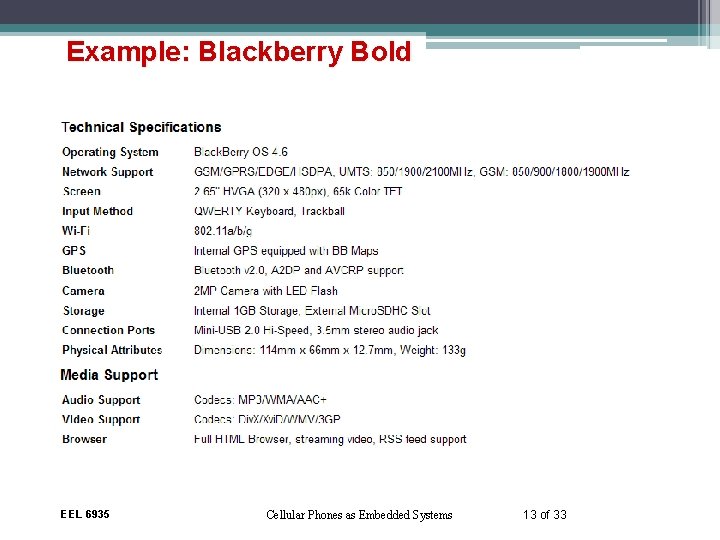 Example: Blackberry Bold EEL 6935 Cellular Phones as Embedded Systems 13 of 33 