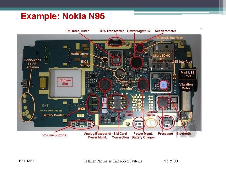 Example: Nokia N 95 EEL 6935 Cellular Phones as Embedded Systems 15 of 33