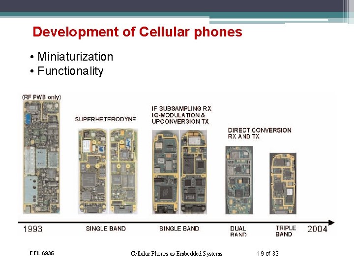 Development of Cellular phones • Miniaturization • Functionality EEL 6935 Cellular Phones as Embedded