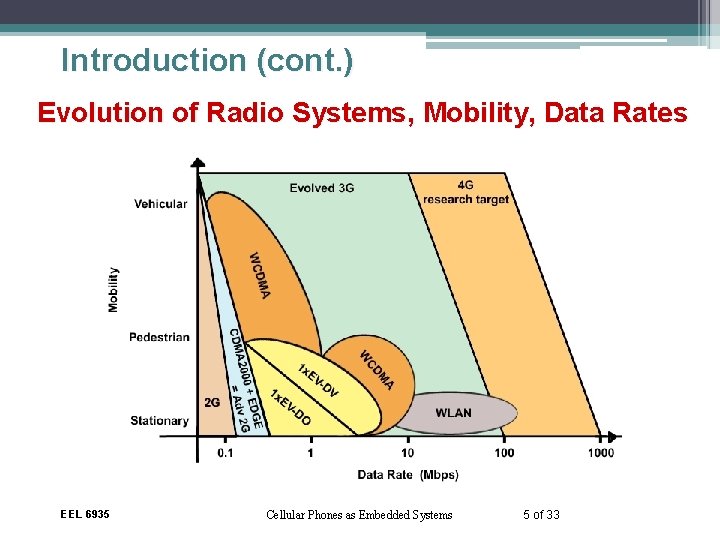 Introduction (cont. ) Evolution of Radio Systems, Mobility, Data Rates EEL 6935 Cellular Phones