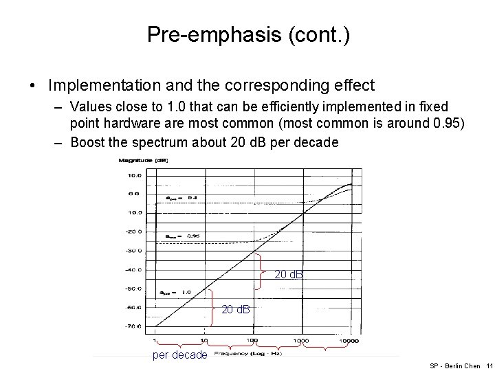 Pre-emphasis (cont. ) • Implementation and the corresponding effect – Values close to 1.