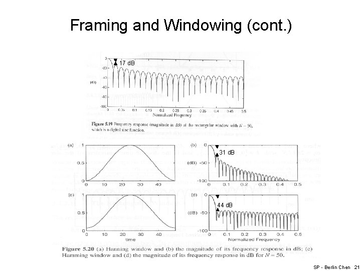 Framing and Windowing (cont. ) 17 d. B 31 d. B 44 d. B