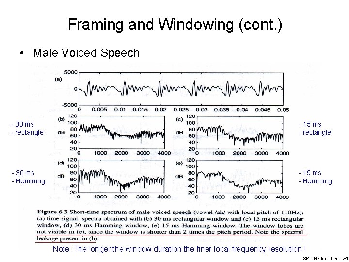 Framing and Windowing (cont. ) • Male Voiced Speech - 30 ms - rectangle