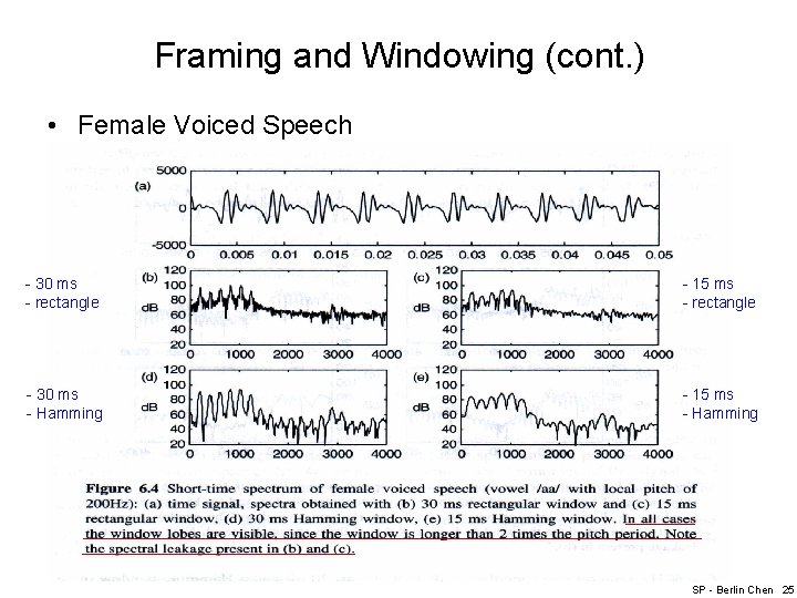 Framing and Windowing (cont. ) • Female Voiced Speech - 30 ms - rectangle