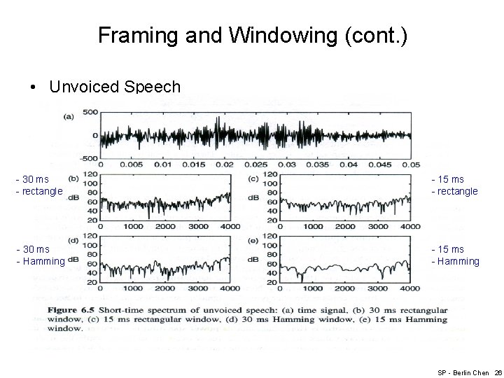Framing and Windowing (cont. ) • Unvoiced Speech - 30 ms - rectangle -
