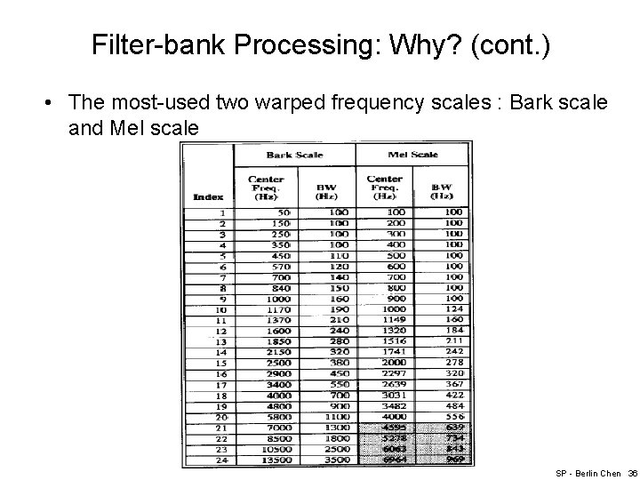 Filter-bank Processing: Why? (cont. ) • The most-used two warped frequency scales : Bark