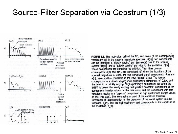 Source-Filter Separation via Cepstrum (1/3) SP - Berlin Chen 39 