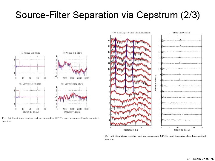 Source-Filter Separation via Cepstrum (2/3) SP - Berlin Chen 40 