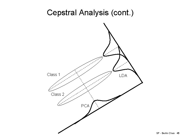 Cepstral Analysis (cont. ) Class 1 LDA Class 2 PCA SP - Berlin Chen