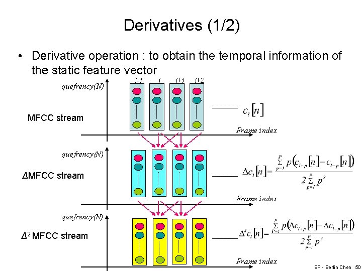 Derivatives (1/2) • Derivative operation : to obtain the temporal information of the static