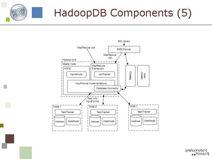 Hadoop. DB Components (5) 