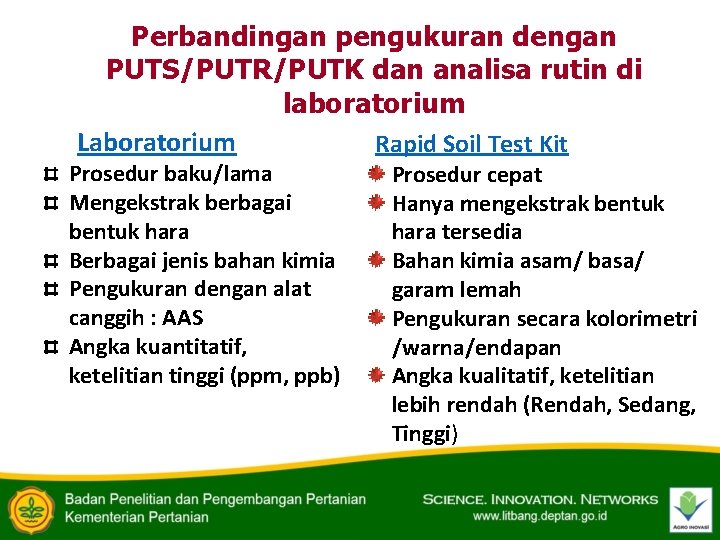 Perbandingan pengukuran dengan PUTS/PUTR/PUTK dan analisa rutin di laboratorium Laboratorium Rapid Soil Test Kit