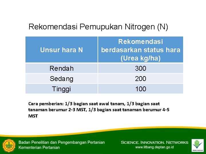 Rekomendasi Pemupukan Nitrogen (N) Unsur hara N Rendah Sedang Tinggi Rekomendasi berdasarkan status hara