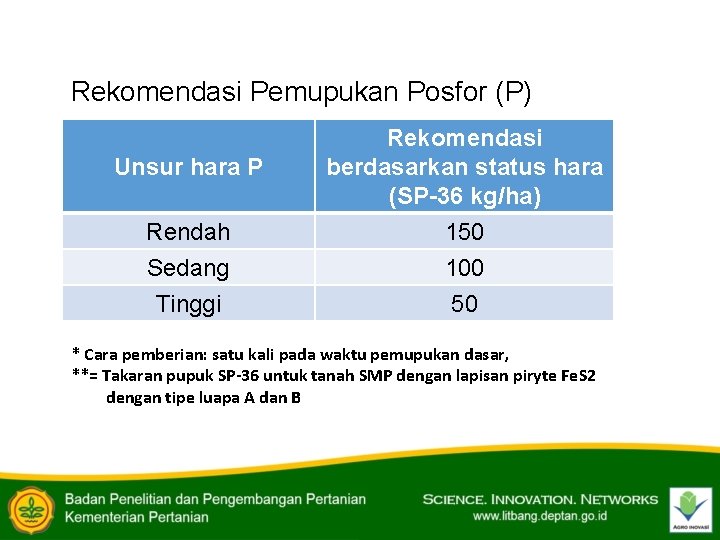 Rekomendasi Pemupukan Posfor (P) Unsur hara P Rendah Sedang Tinggi Rekomendasi berdasarkan status hara