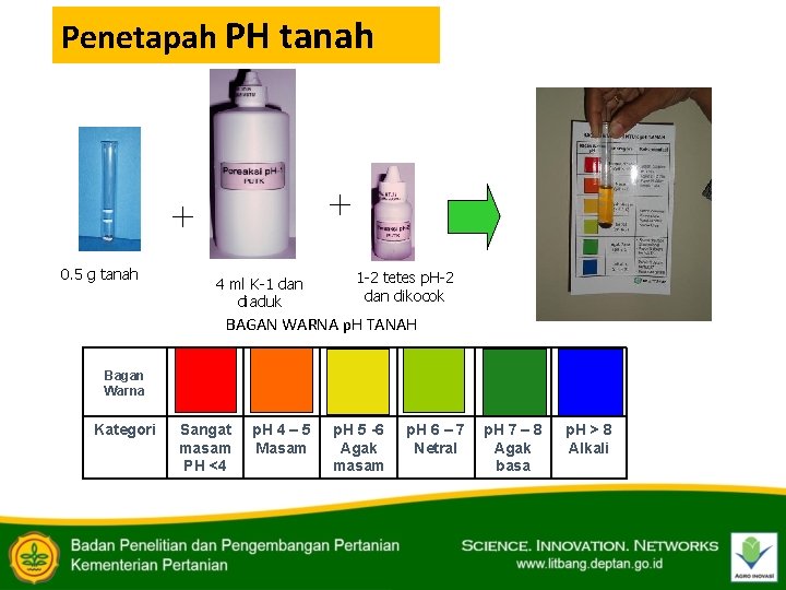 Penetapah PH tanah + + 0. 5 g tanah 4 ml K-1 dan diaduk