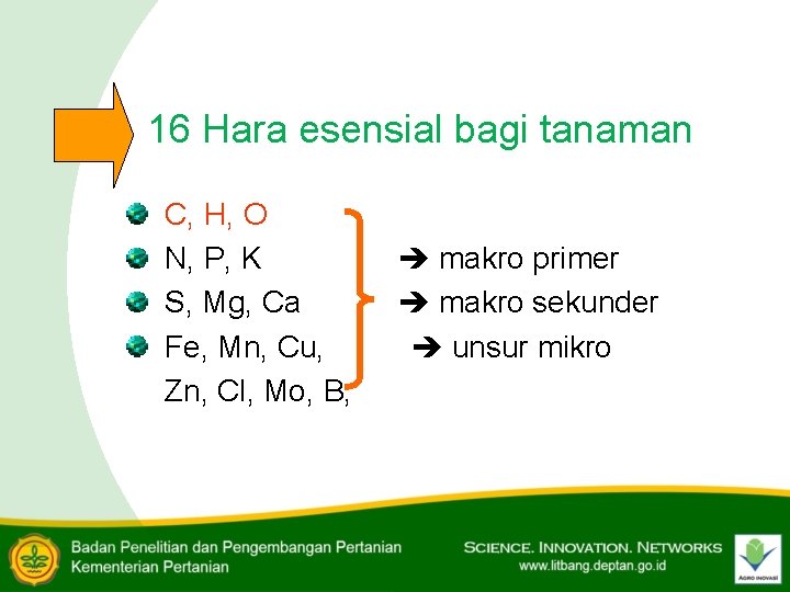 16 Hara esensial bagi tanaman C, H, O N, P, K S, Mg, Ca