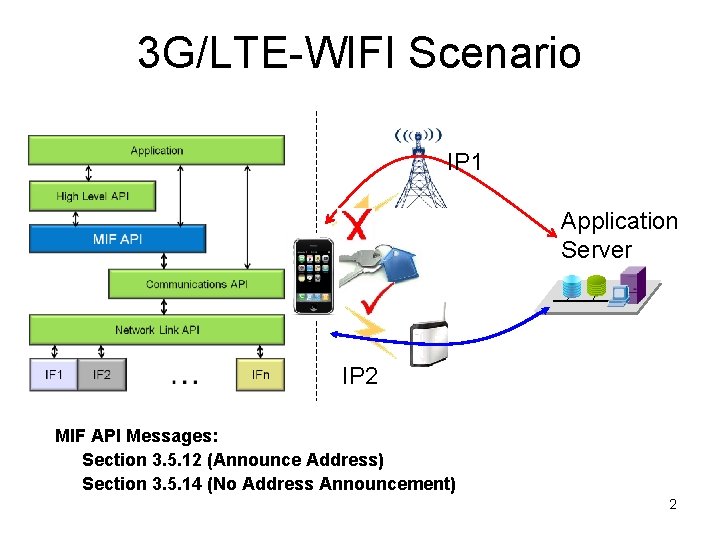 3 G/LTE-WIFI Scenario IP 1 Application Server IP 2 MIF API Messages: Section 3.