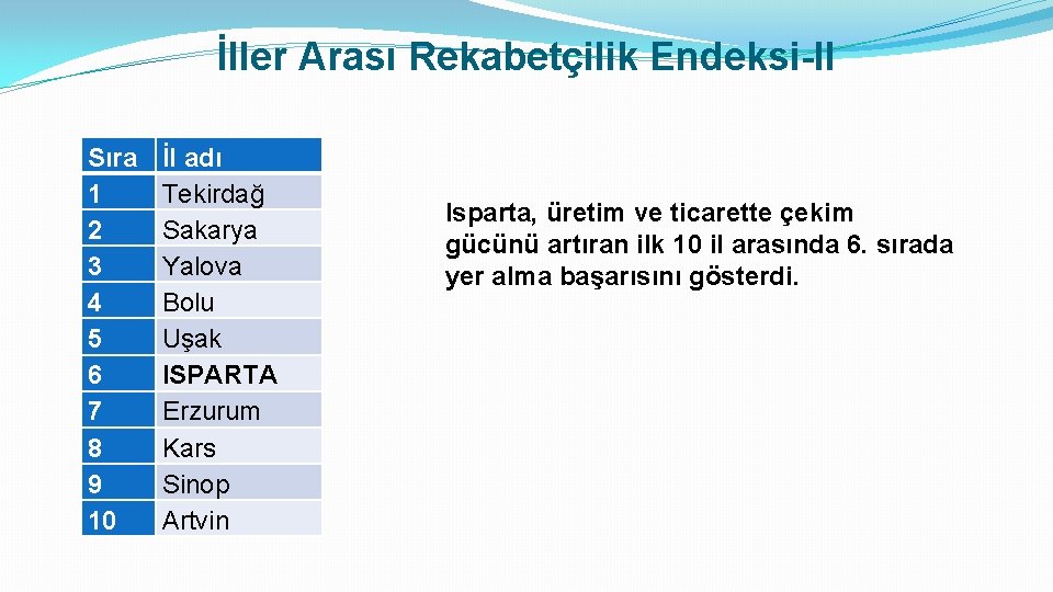 İller Arası Rekabetçilik Endeksi-II Sıra 1 2 3 4 5 6 7 8 9