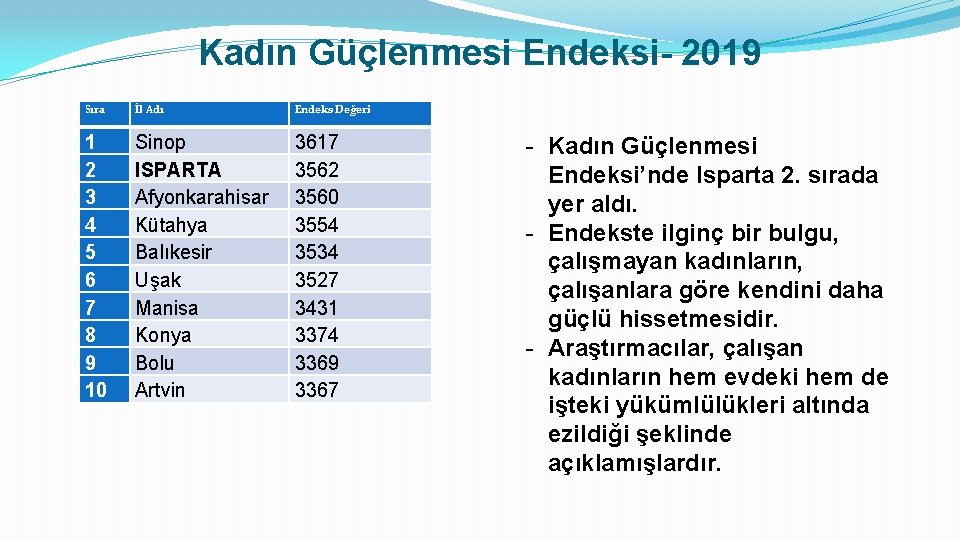 Kadın Güçlenmesi Endeksi- 2019 Sıra İl Adı Endeks Değeri 1 2 3 4 5