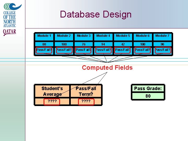 Database Design Module 1 Module 2 Module 3 Module 4 Module 5 Module 6