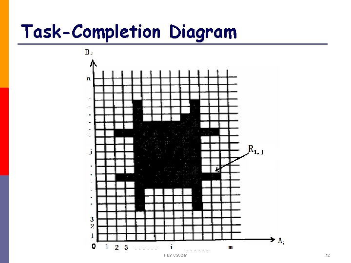Task-Completion Diagram NUS CS 5247 12 