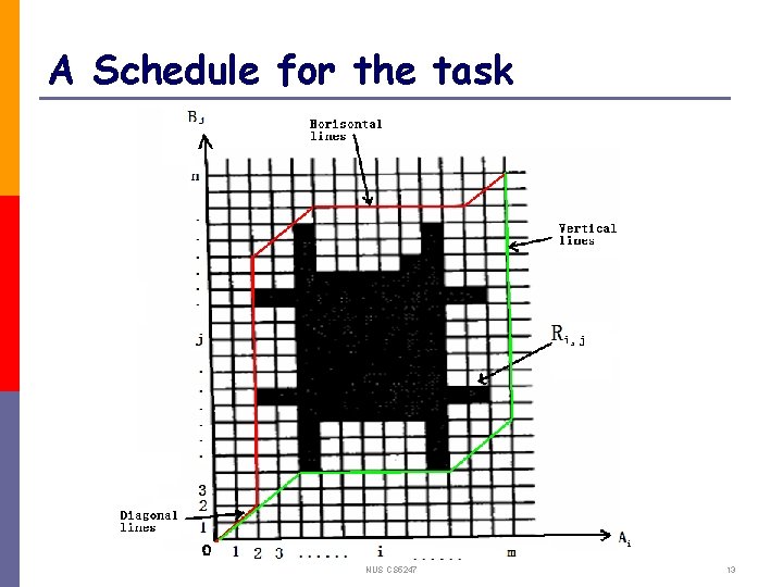 A Schedule for the task NUS CS 5247 13 