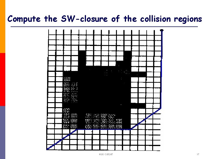 Compute the SW-closure of the collision regions NUS CS 5247 17 