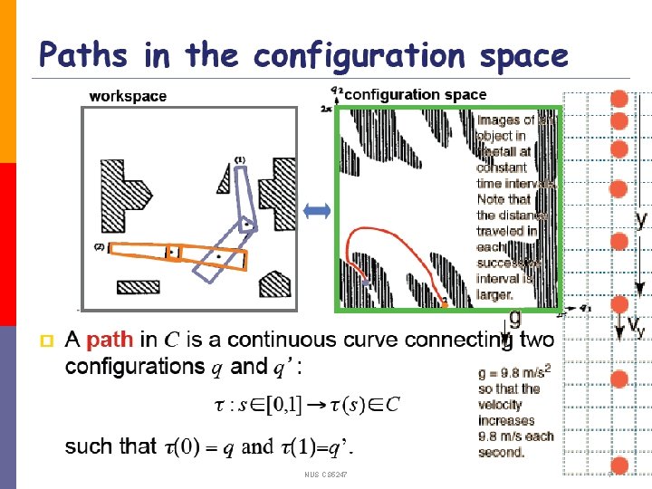 Some terminology Path: the shape of the curve in the robot’s configuration space. p