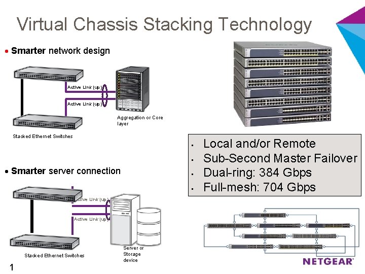 Virtual Chassis Stacking Technology Smarter network design Active Link (up) Aggregation or Core layer