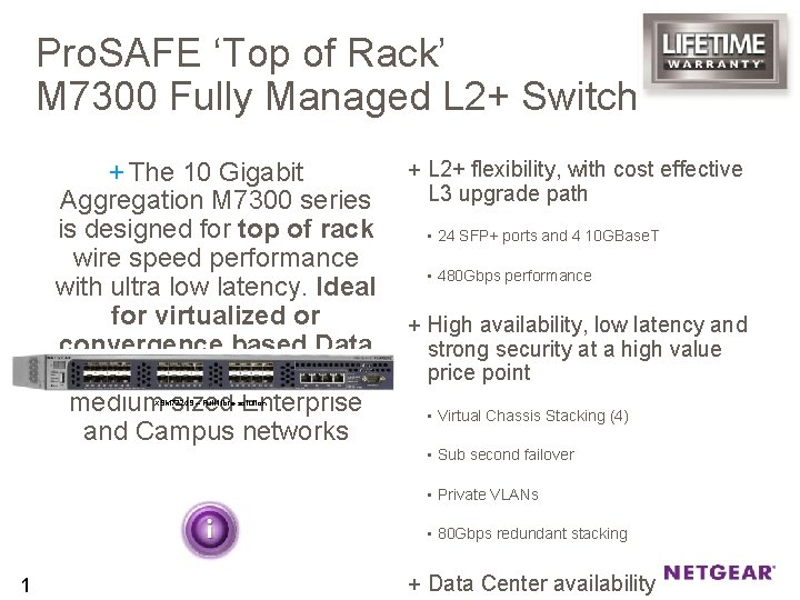 Pro. SAFE ‘Top of Rack’ M 7300 Fully Managed L 2+ Switch + The