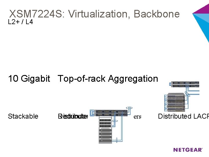 XSM 7224 S: Virtualization, Backbone L 2+ / L 4 10 Gigabit Top-of-rack Aggregation