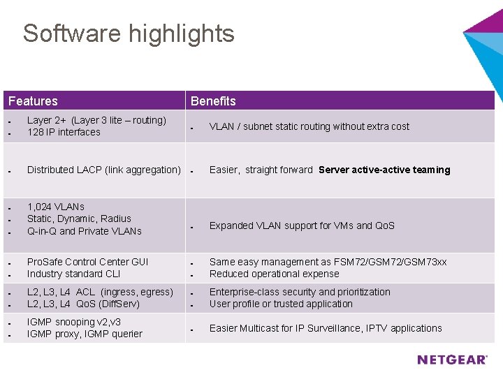 Software highlights Features Benefits Layer 2+ (Layer 3 lite – routing) 128 IP interfaces