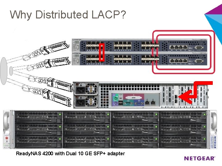 Why Distributed LACP? Ready. NAS 4200 with Dual 10 GE SFP+ adapter 