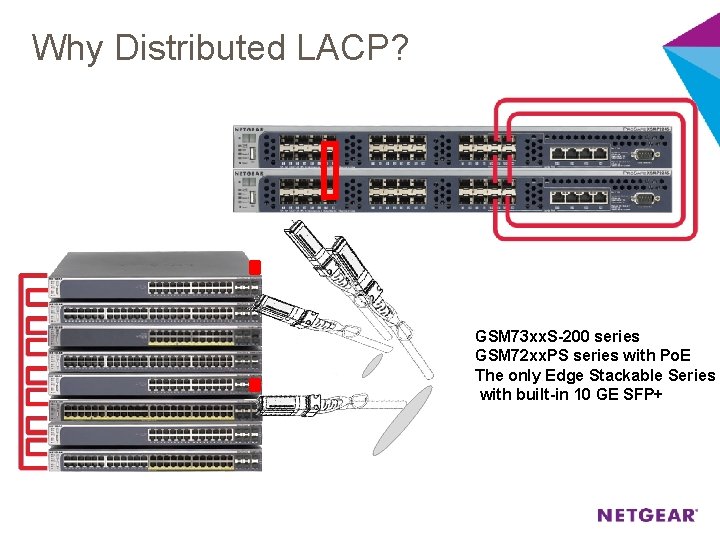 Why Distributed LACP? GSM 73 xx. S-200 series GSM 72 xx. PS series with