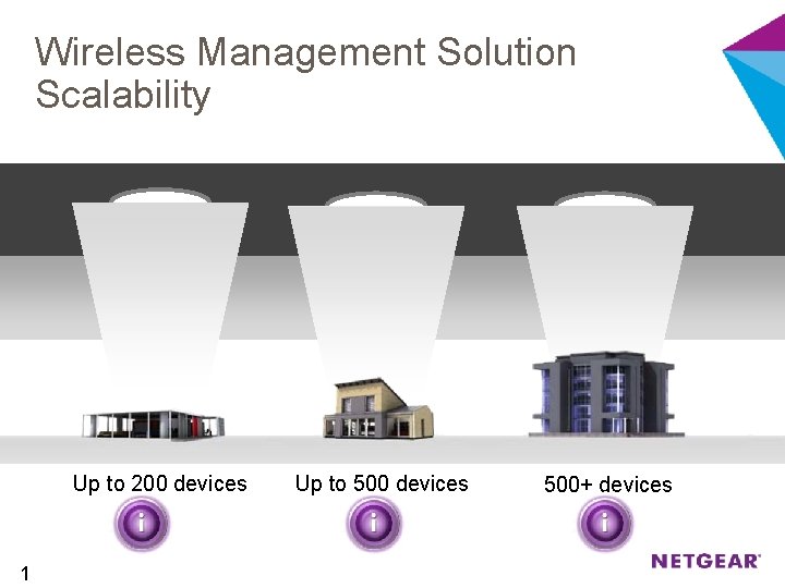 Wireless Management Solution Scalability Up to 200 devices 1 Up to 500 devices 500+