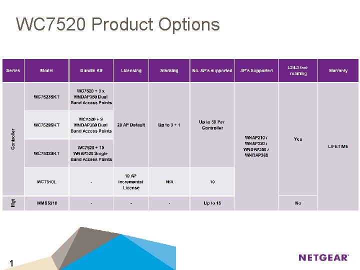WC 7520 Product Options 1 