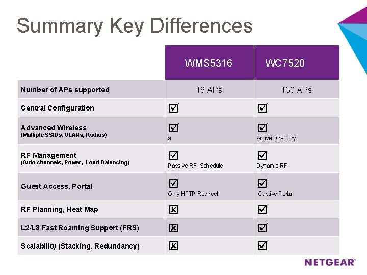 Summary Key Differences WMS 5316 WC 7520 16 APs Number of APs supported 150