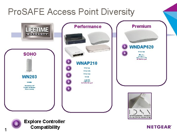 Pro. SAFE Access Point Diversity Performance Premium WNDAP 620 WNDAP 660 SOHO 450 Mbps