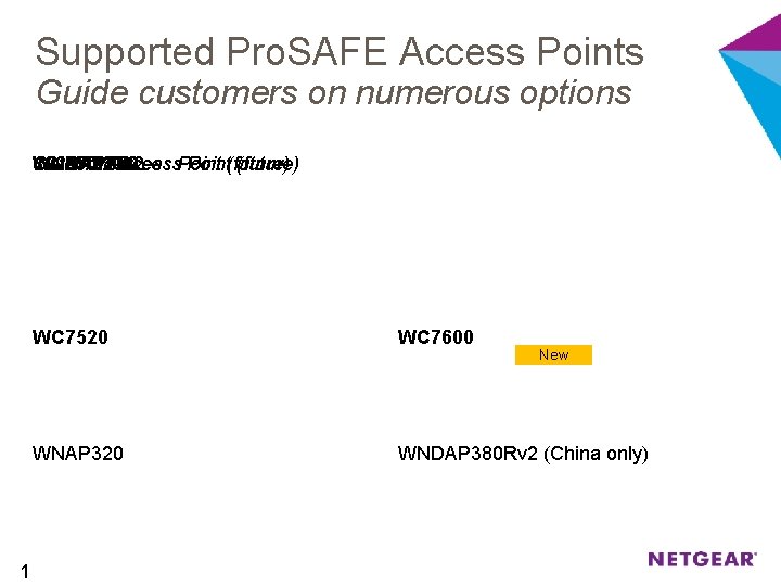 Supported Pro. SAFE Access Points Guide customers on numerous options WNDAP 660 WNDAP 350
