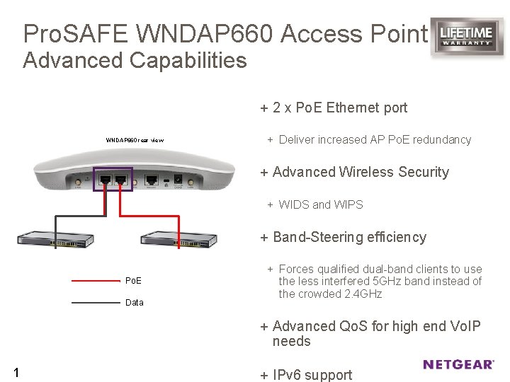 Pro. SAFE WNDAP 660 Access Point Advanced Capabilities + 2 x Po. E Ethernet