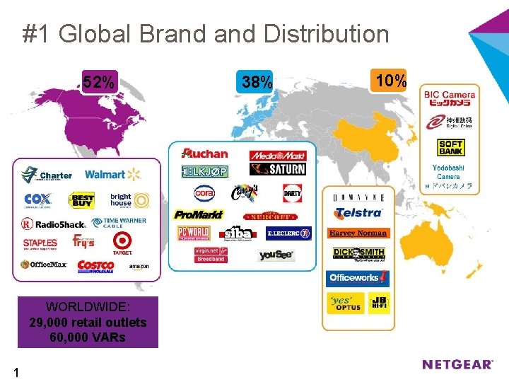 #1 Global Brand Distribution 52% WORLDWIDE: 29, 000 retail outlets 60, 000 VARs 1